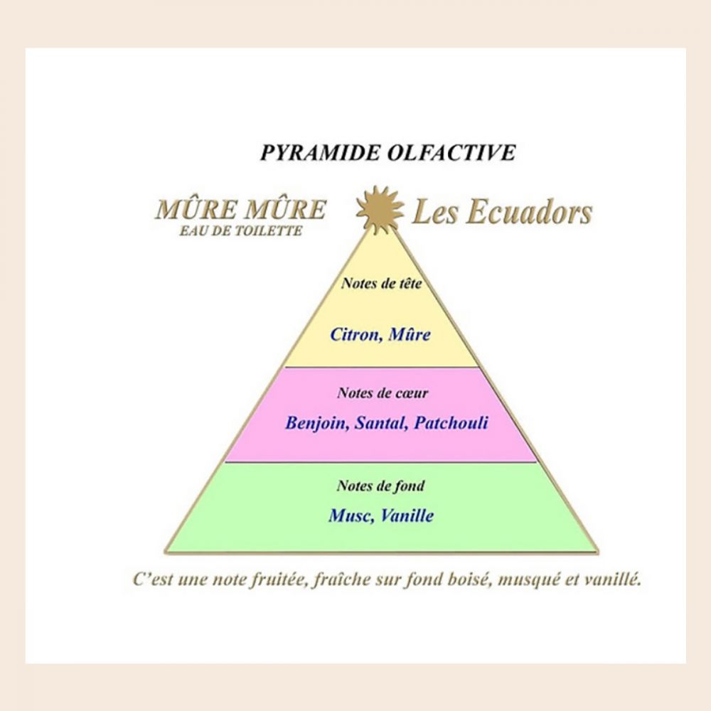 ecuadors-eau-de-parfum-mure-mure-id58076-2-big_851-2.jpg